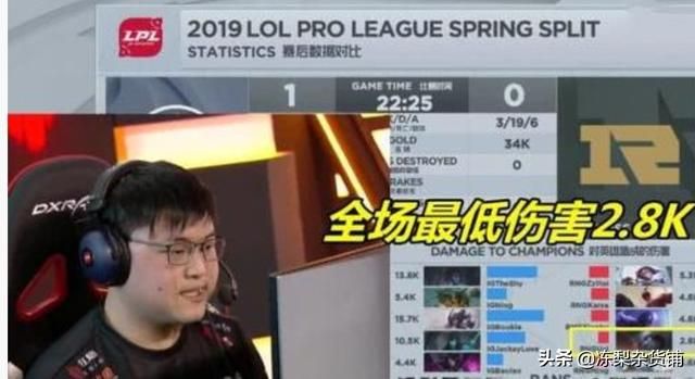 Uzi输出2800是致敬厂长，依靠八卦学算出恰好是4396，这忒玄乎了