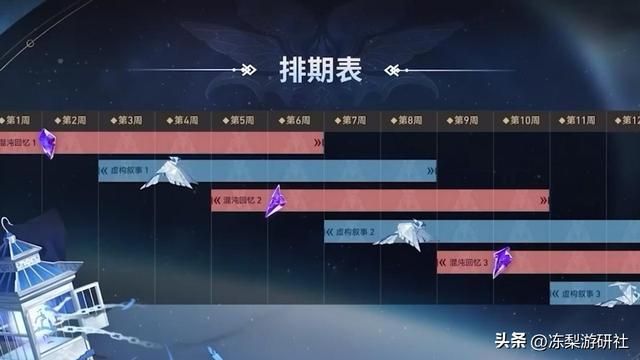 崩铁大事件！新活动4千星琼，8项功能优化即将实装