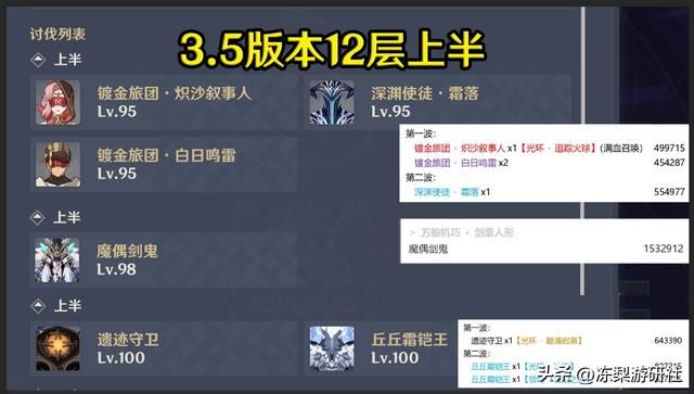 原神：沙虫打法攻略！3.5深渊热门前10配队出炉，速来抄作业