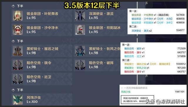 原神：沙虫打法攻略！3.5深渊热门前10配队出炉，速来抄作业