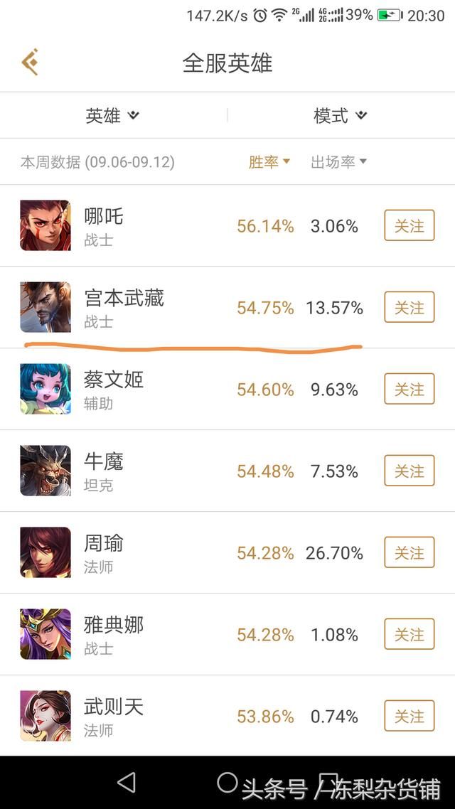 王者荣耀|宫本再次强势冲榜二,各位宫本党表示我还能再削!