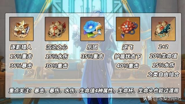 原神：那维莱特分析，圣遗物与武器提前准备，缩短毕业过程