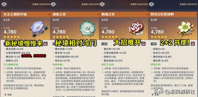 原神：流浪者培养攻略，武器圣遗物优先级，对比夜兰冲刺结果