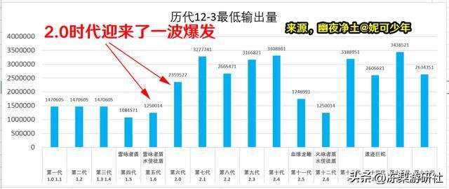 原神：须弥角色设计思路变了？数值膨胀止步，皆大欢喜