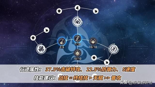 星穹铁道：阮梅角色攻略！光锥遗器推荐，养成配队分析