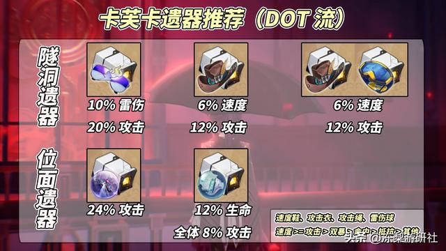 星穹铁道：卡芙卡培养攻略，两种养成路线，看看哪个适合你