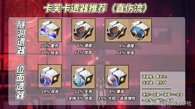 星穹铁道：卡芙卡培养攻略，两种养成路线，看看哪个适合你