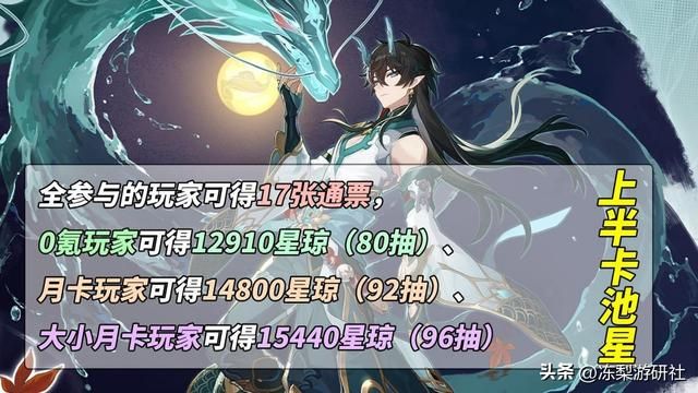 星穹铁道：1.3版本星琼统计，0氪可得1.8万星琼！约为108抽