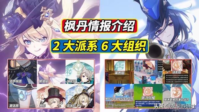 原神：枫丹情报分享！2大派系6大组织，老米早已经暗示大家啦