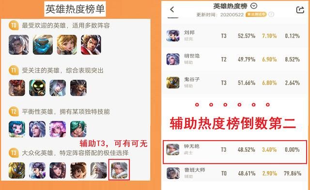 钟无艳重做讨论，控制和灵活二选一，你偏向哪种