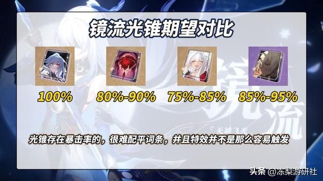 星穹铁道:镜流光锥遗器对比,配队建议,星魂性价比分析