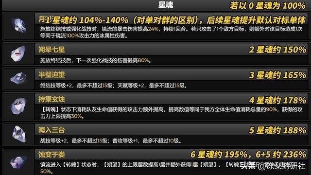 星穹铁道:镜流光锥遗器对比,配队建议,星魂性价比分析