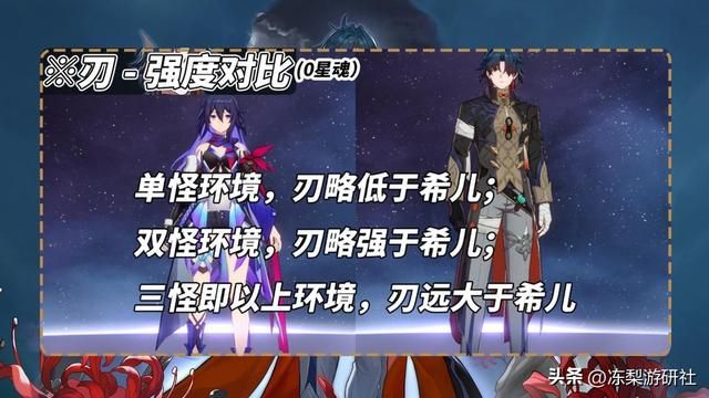 星穹铁道：刃培养攻略！光锥遗器配队建议，强度与希儿五五开