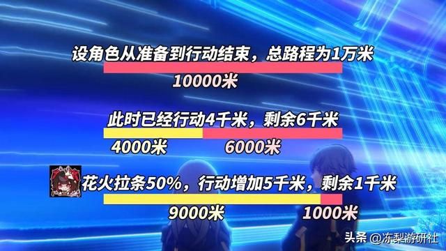 崩铁：花火培养攻略！3种配速推荐，光锥遗器配队建议