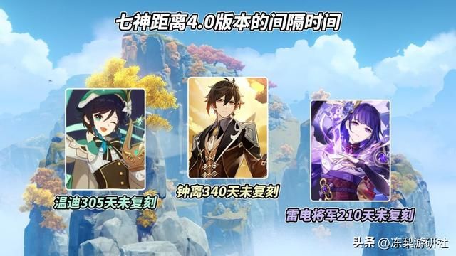 原神：枫丹4.0可能复刻的10位角色，是否有你真爱？提前做好准备