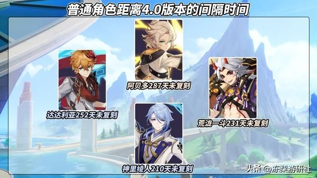 原神：枫丹4.0可能复刻的10位角色，是否有你真爱？提前做好准备