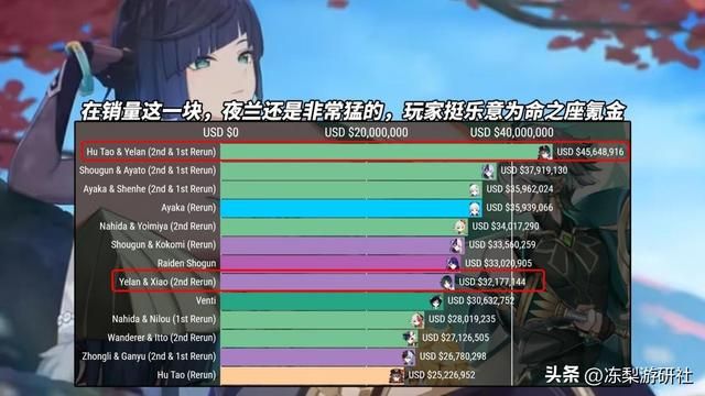 原神：枫丹4.0可能复刻的10位角色，是否有你真爱？提前做好准备