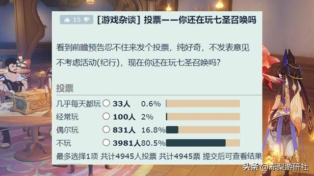 七圣召唤你还玩么?投票近8成“不玩”,问题出在哪儿