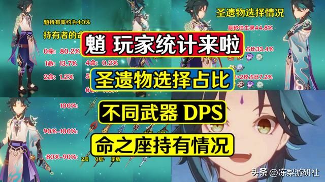 原神：魈统计来啦！约44%玩家使用辰砂套，魈珐钟班武器DPS对比