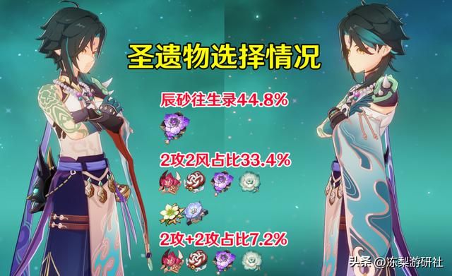 原神：魈统计来啦！约44%玩家使用辰砂套，魈珐钟班武器DPS对比