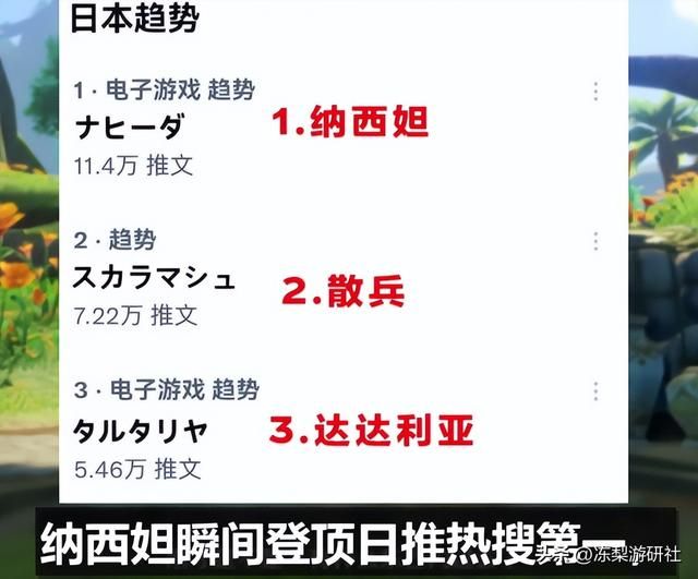 是谁让纳西妲哭泣？草神登顶全球热搜第一，外网暴怒：我帮你出头