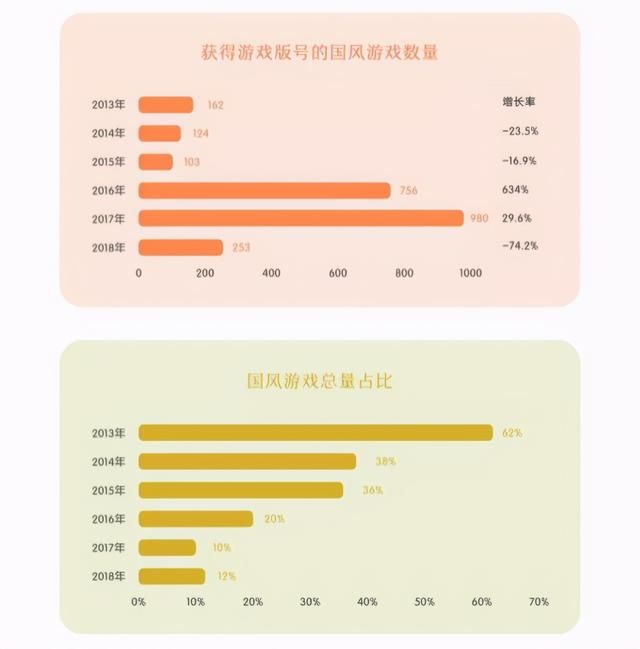 天刀、一梦广告大战，原神也来凑热闹，TX：国风手游市场三百亿