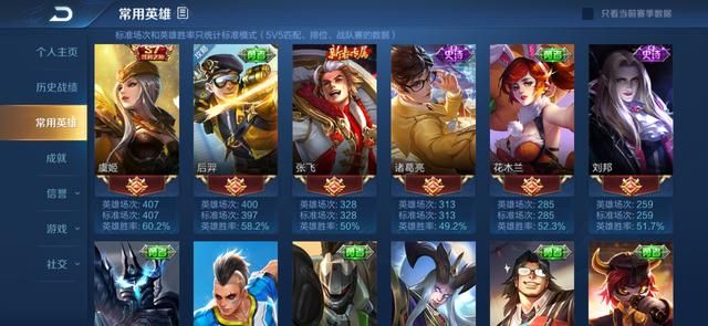 英雄熟练度越高，表现反倒越“菜”？荣耀王者也难以克服