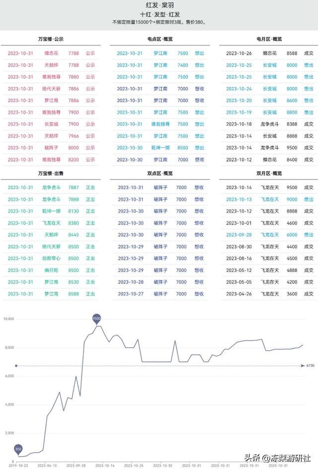 靠刮刮乐一夜暴富？剑网3玩家：不如来投资黑市