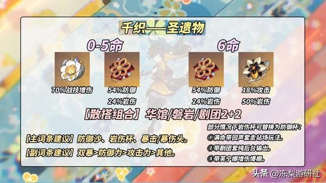 原神：千织培养攻略｜武器圣遗物别弄错了！技能与配队分析
