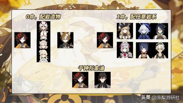 原神：千织培养攻略｜武器圣遗物别弄错了！技能与配队分析