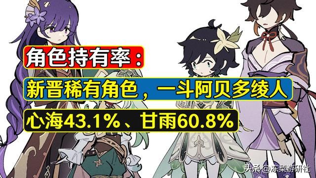 原神：心海原来不再稀有了？持有率高达43%，甘雨甚至突破60%