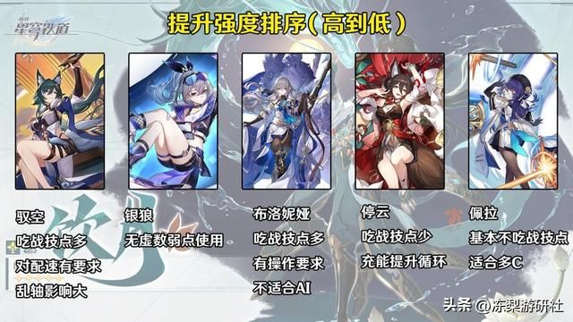 星穹铁道：有史以来最良心主C？饮月培养攻略，光锥星魂配队对比