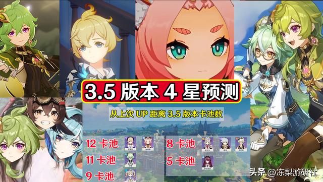 3.5版本4星UP角色预测，迪奥娜菲谢尔砂糖大概率，柯莱米卡必有