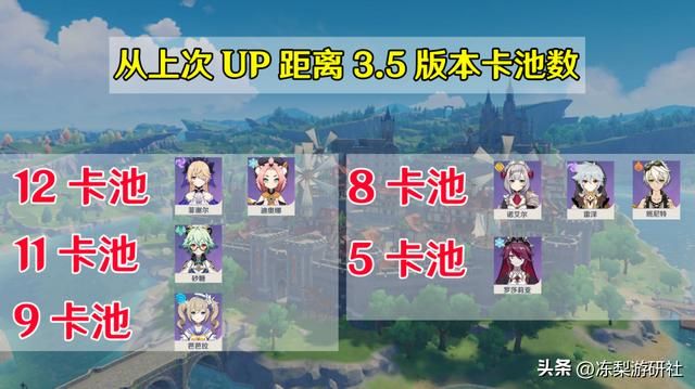 3.5版本4星UP角色预测，迪奥娜菲谢尔砂糖大概率，柯莱米卡必有