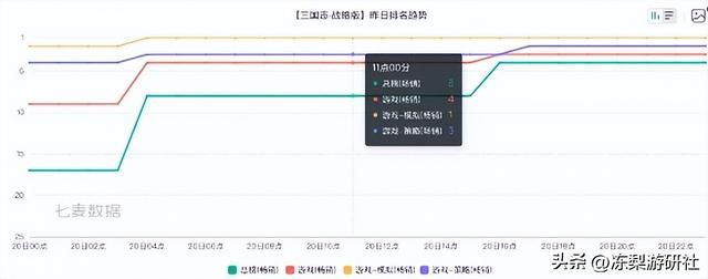 玩法框架不变，为何《三国志战略版》上线4年玩家还不腻？