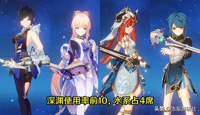 原神：夜兰深渊使用率登顶！前10水系占4席，枫丹未来可期