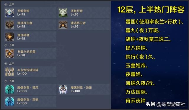 原神：夜兰深渊使用率登顶！前10水系占4席，枫丹未来可期