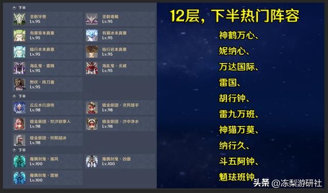 原神：夜兰深渊使用率登顶！前10水系占4席，枫丹未来可期