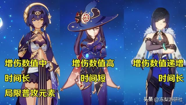 原神：坎蒂丝值得练么？辅助输出皆可，附带培养攻略与阵容搭配