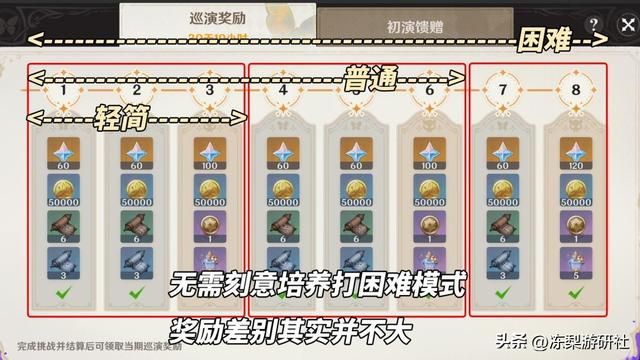 幻想真境剧诗满分攻略｜阵容推荐与敌人分析，你感觉难度如何？