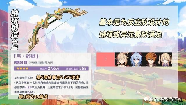 原神：纳塔新武器分析！玛拉妮4星武器来啦，老角色再添新玩具