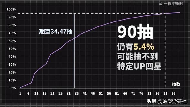 原神：准备给绮良良多少抽？为4星角色下卡池，有点儿纠结