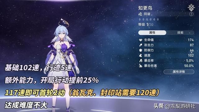崩铁：知更鸟养成解析｜遗器光锥配队推荐，助你快速毕业