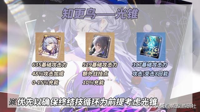 崩铁：知更鸟养成解析｜遗器光锥配队推荐，助你快速毕业