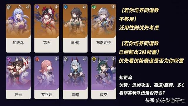 崩铁：知更鸟养成解析｜遗器光锥配队推荐，助你快速毕业