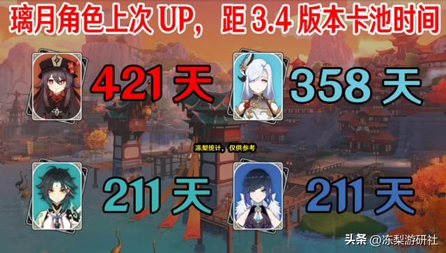 原神：3.4海灯节复刻哪些角色？艾尔海森大概率下半，会送瑶瑶么