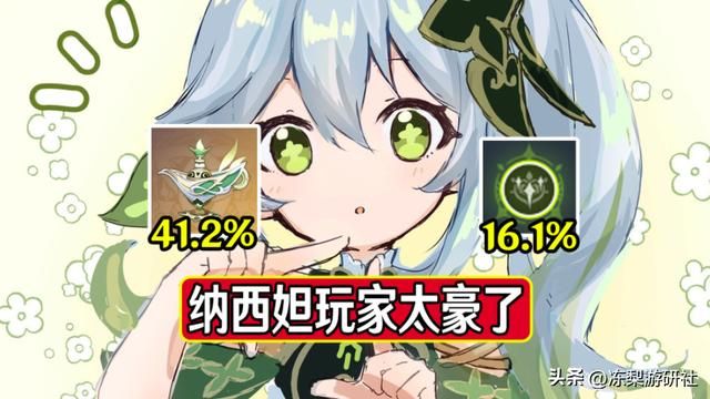 原神：纳西妲玩家太豪了吧！2命占比16%，专武持有率41%