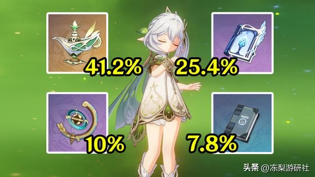 原神：纳西妲玩家太豪了吧！2命占比16%，专武持有率41%