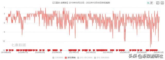 一顿火锅，看懂中国SLG天花板