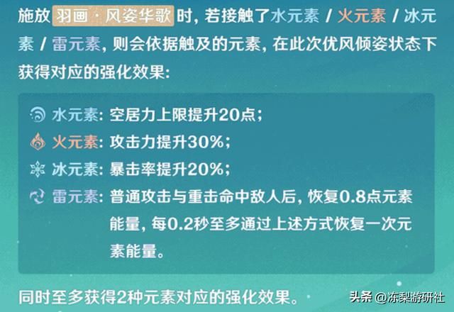 原神：散兵天赋暗示配队，冰火爆发流，水雷持续输出